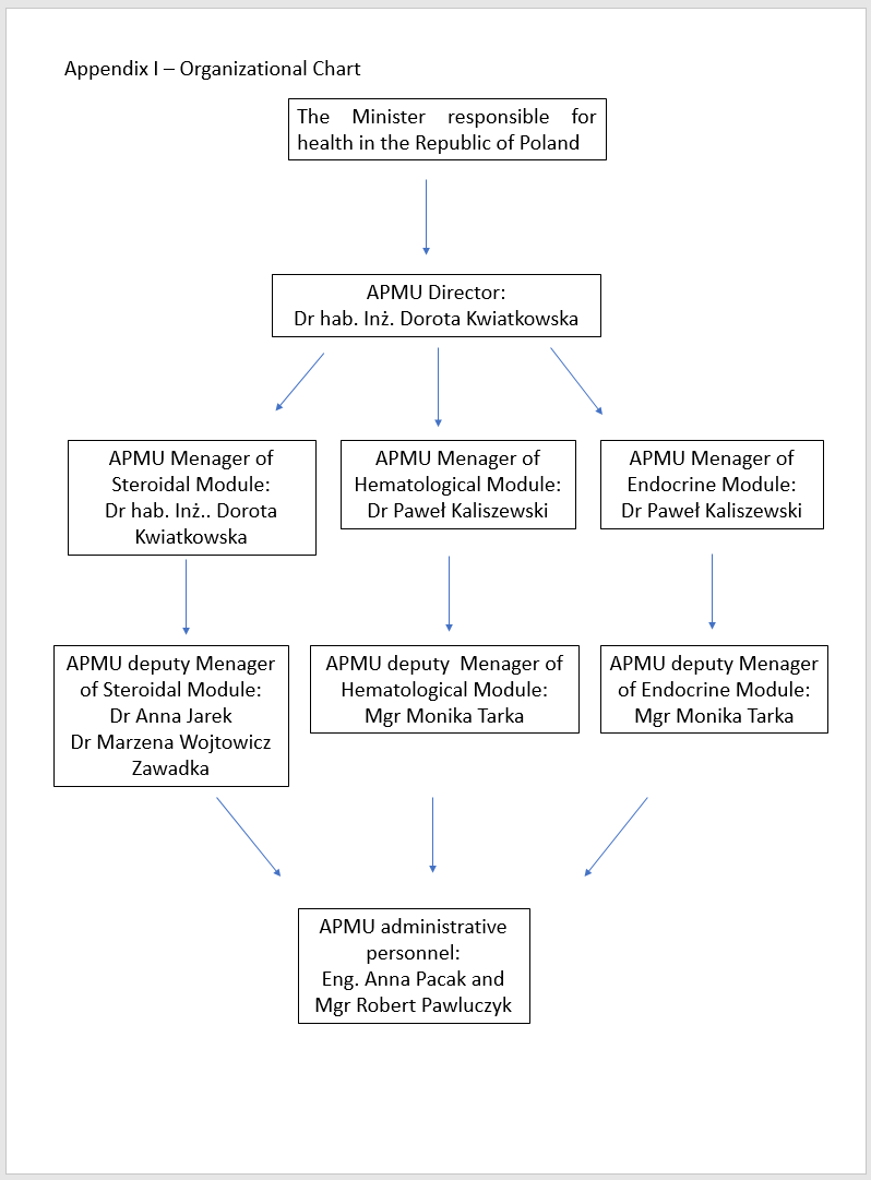 apmu
